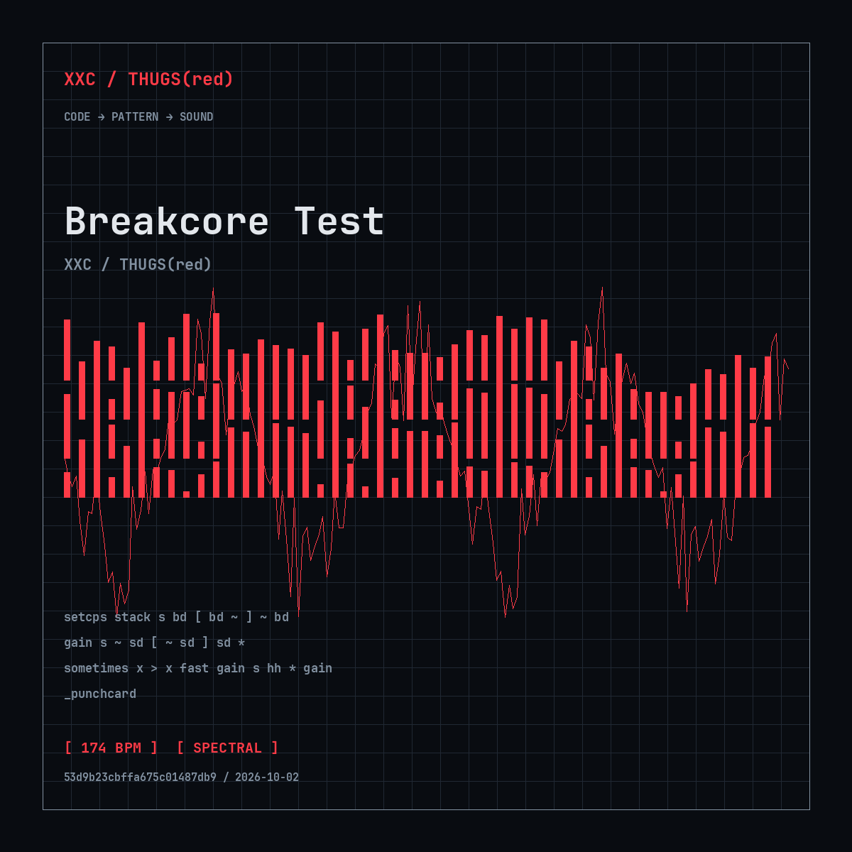 Breakcore Test code cover