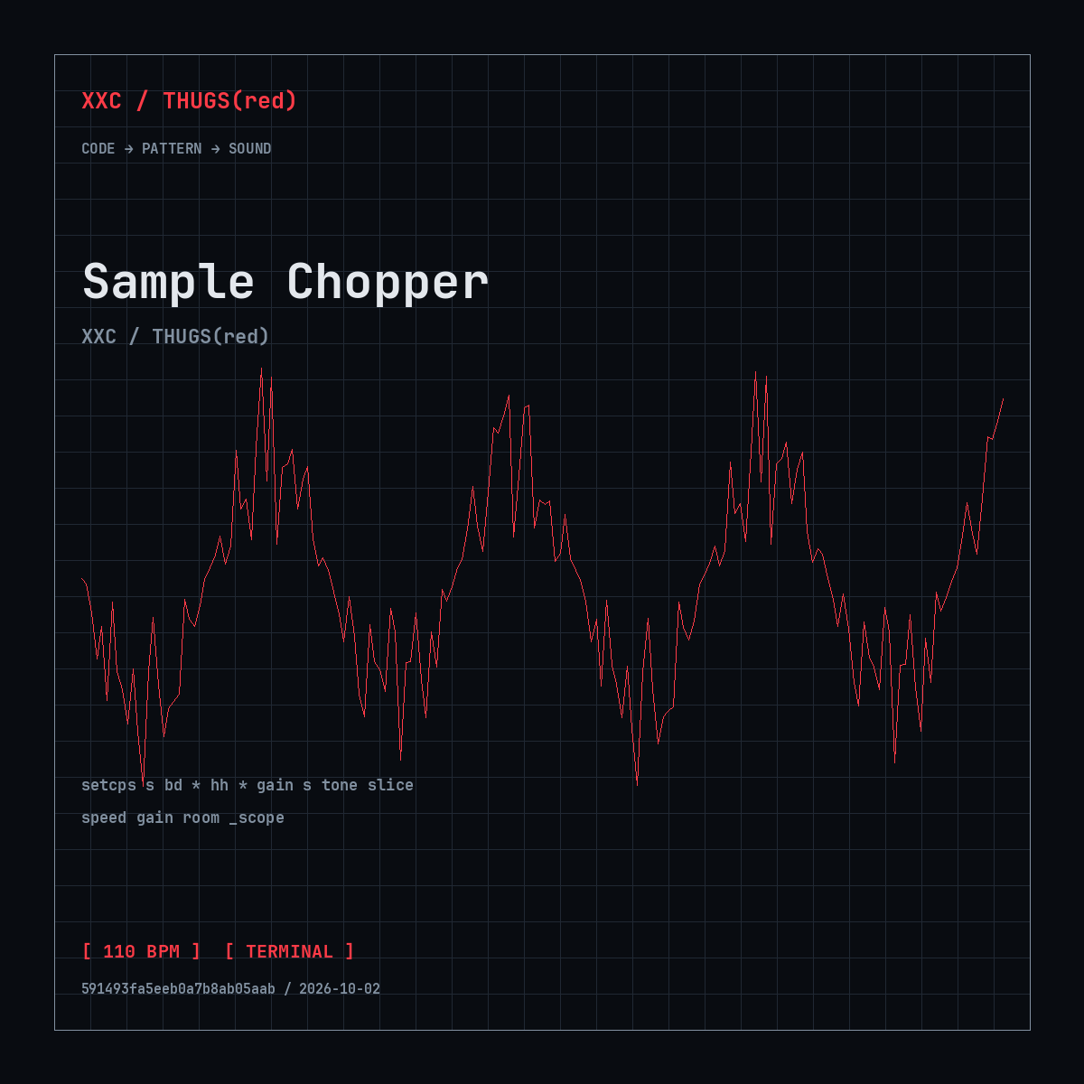 Sample Chopper code cover