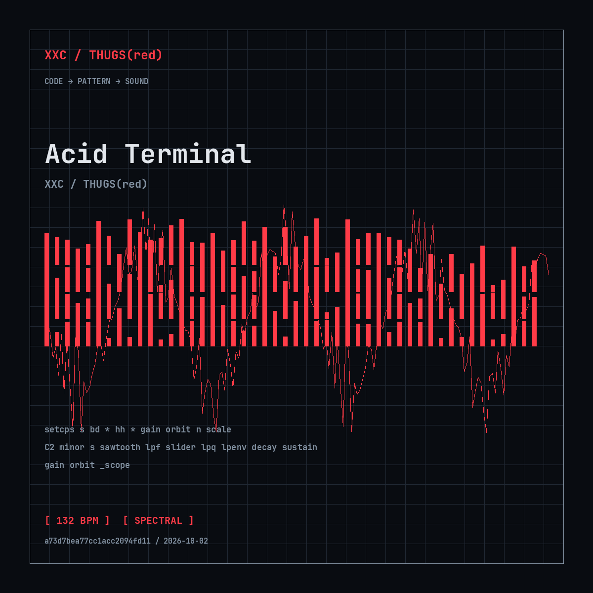 Acid Terminal code cover